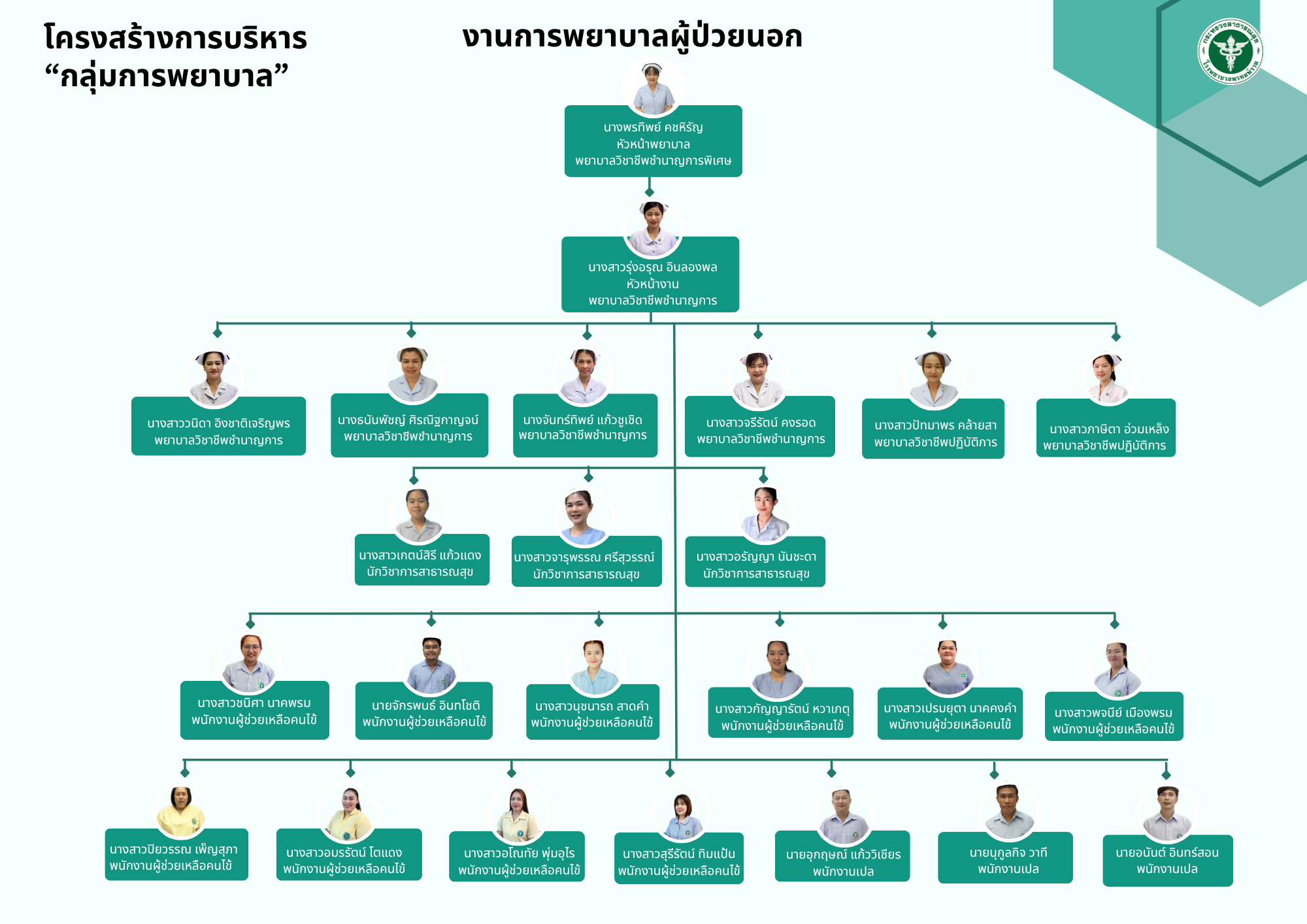 งานการพยาบาลผู้ป่วยนอก